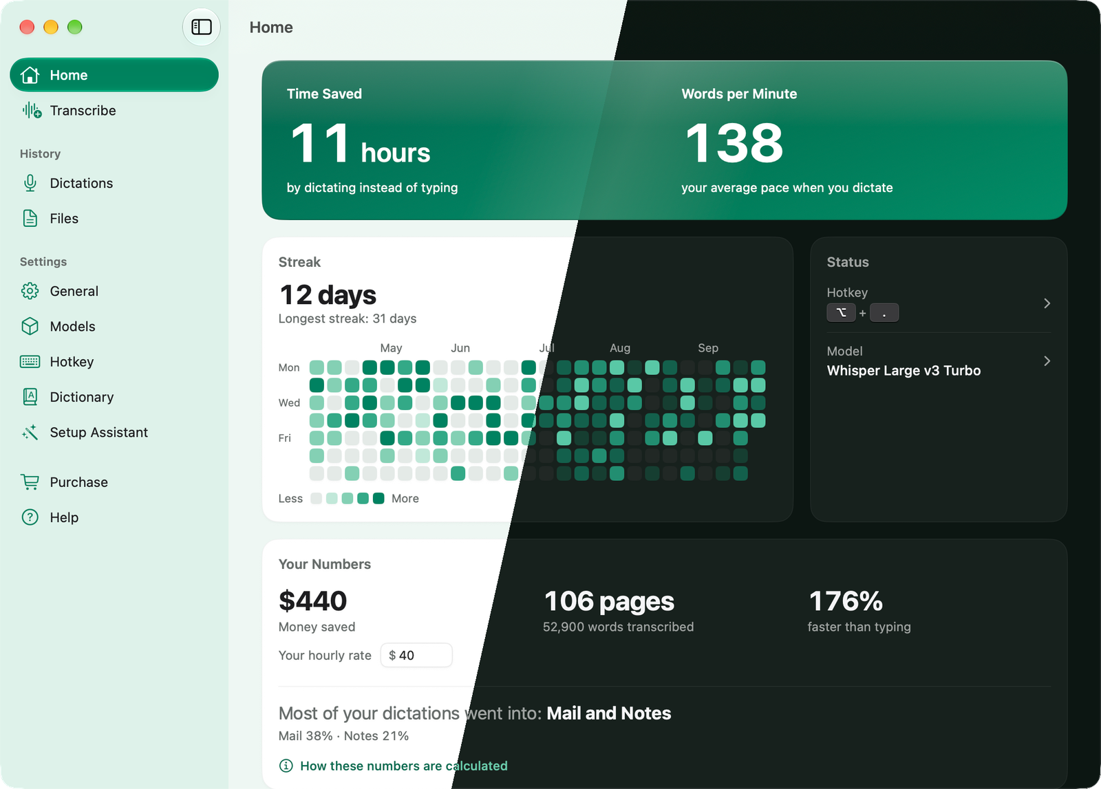 Wave Speak's Home page, half in light and half in dark appearance: 11 hours saved, 138 words per minute, a 12-day streak with a calendar of the last months, and the money and pages that adds up to.